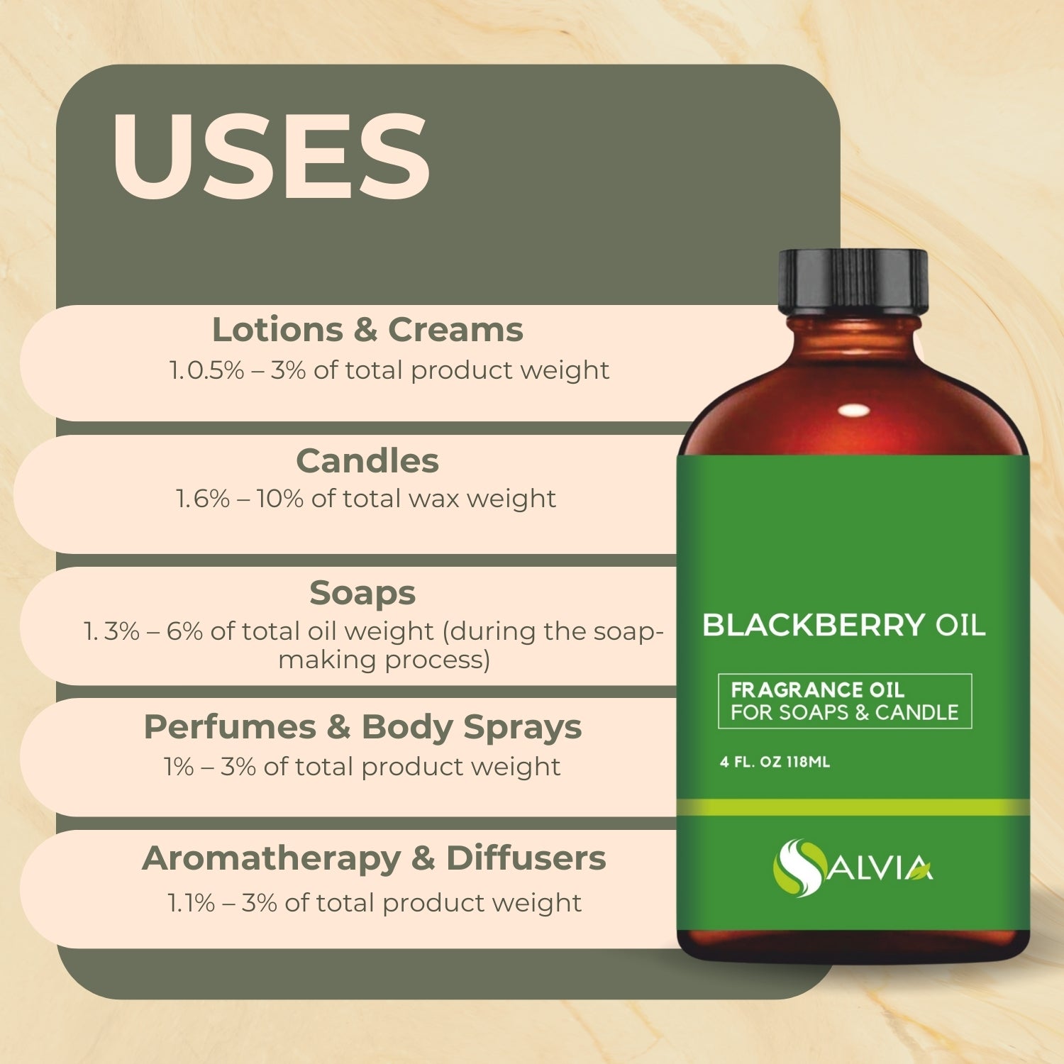 Blackberry Fragrance Oil